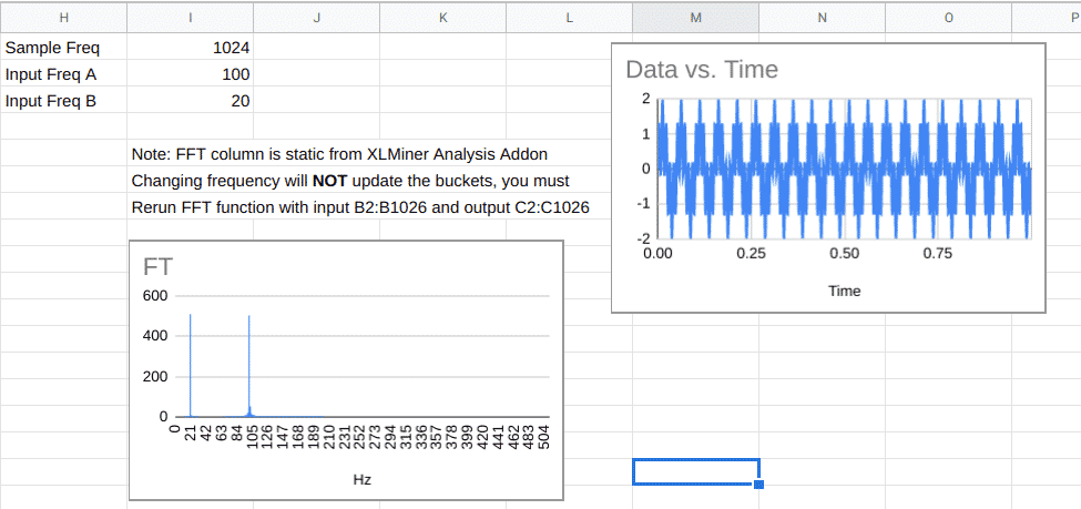 Feuille de calcul DSP lalgorithme de Goertzel est le cousin