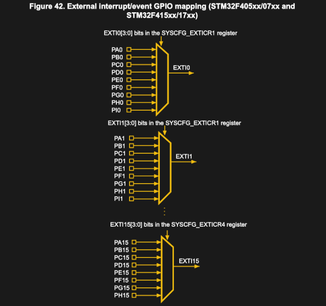 1616786334 485 Bare Metal STM32 veuillez faire attention a levenement dinterruption