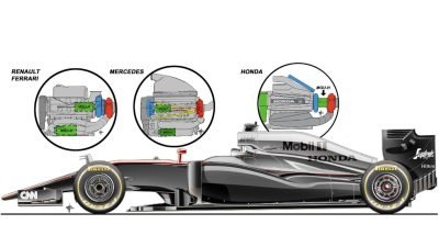 1617737666 863 Mercedes Split Turbo a change la donne en Formule 1