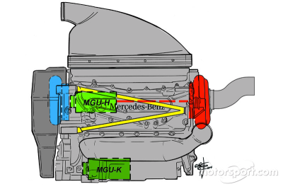 Mercedes Split Turbo a change la donne en Formule 1