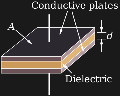 Une image d'un condensateur à plaques parallèles.