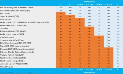 1640636395 532 Letiquette dit HDMI 21 mais cela ne veut pas dire