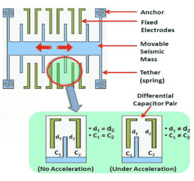 1640709001 945 Interferometre atomique quantique pour la detection de mouvement de precision