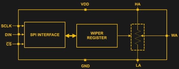 Economisez de largent et amusez vous en utilisant IEEE 488