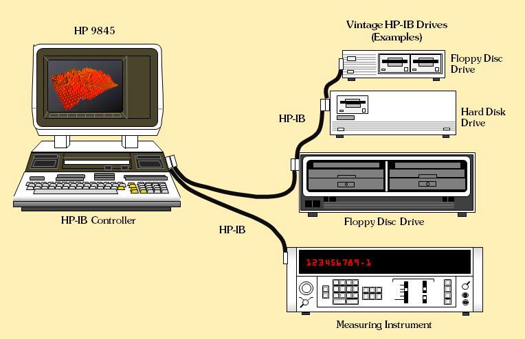 Economisez de largent et amusez vous en utilisant IEEE 488