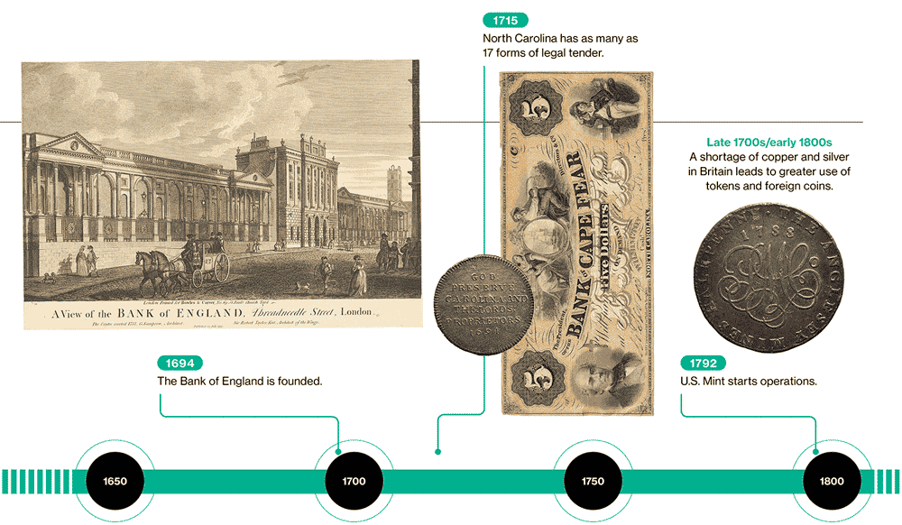 chronologie de l'histoire de l'argent, pt 2