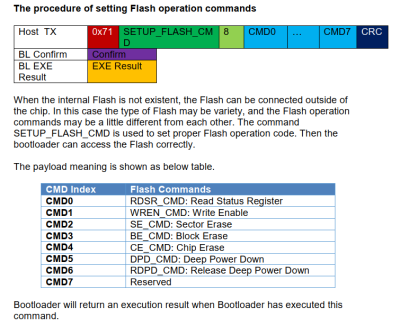 Section de la fiche technique, montrant la structure de la commande flash où il est possible de substituer vos propres commandes de puce flash, y compris les commandes d'effacement