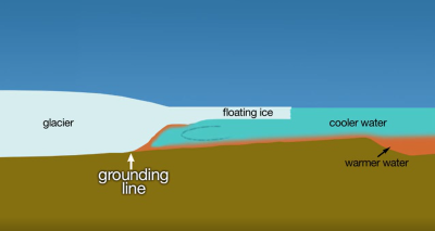 Lelevation du niveau de la mer due a la fonte