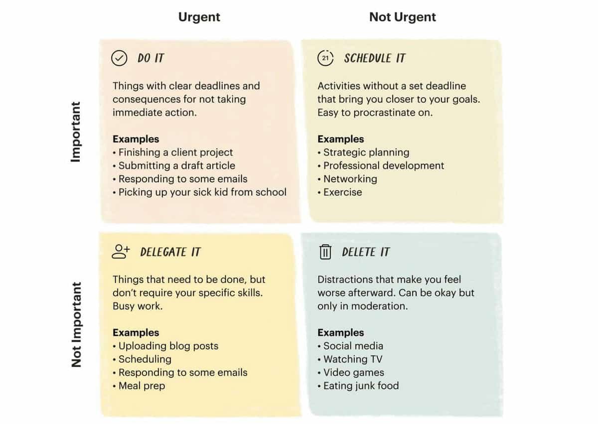 Eisenhower Matrix , une technique de traitement par lots de tâches