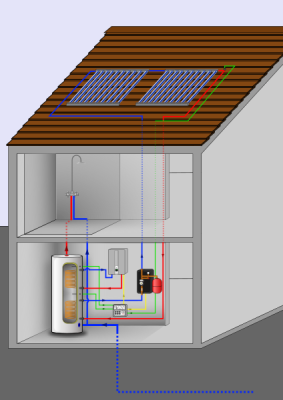 Installation de stockage d'eau chaude utilisant des capteurs solaires thermiques ainsi qu'un chauffage résistif utilisant de l'électricité (PV).