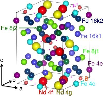 Nitrures de fer des aimants puissants sans les elements