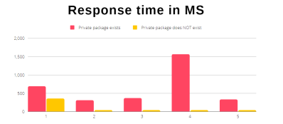 Cette semaine en securite Npm Timing Leak Siemens Universal Key