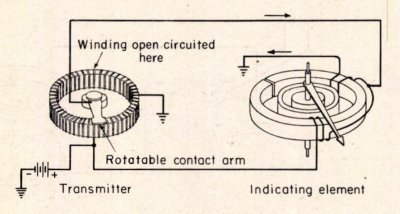 Interfacage dun ancien indicateur de volets de capot moteur vers