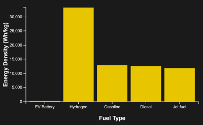 1680546873 83 Le plus grand avion a pile a combustible a hydrogene