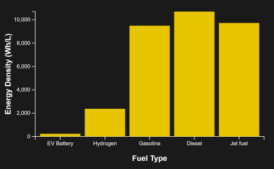 1680546875 Le plus grand avion a pile a combustible a hydrogene