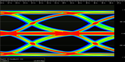 Modèle d'oeil d'un flux de données Ethernet 100BASE-TX.  MLT-3 ne peut passer qu'un seul niveau à la fois, contrairement au PAM-3.  (Crédit : Andrew A. Zonenberg)