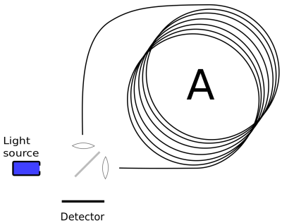 Les gyroscopes sophistiques sont la cle dune navigation sans radio