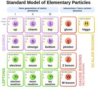 En souvenir de Peter Higgs et de la gravite de