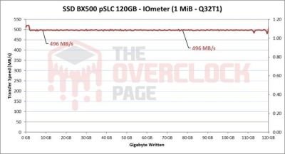 SSD BX500 pSLC 120 Go - IOmeter (Crédit : Gabriel Ferraz)